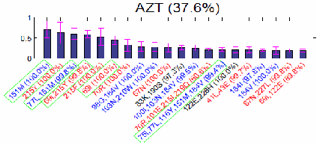 http://www.i.kyushu-u.ac.jp/~saigo/research/SaigoResearch_html_42cd4903.gif